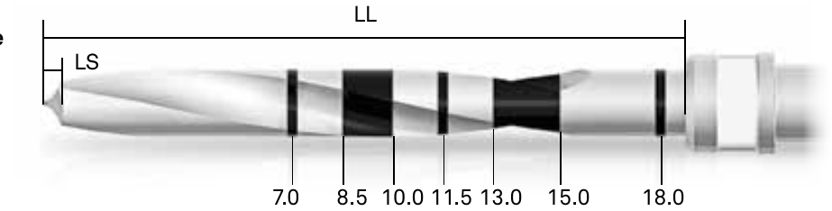 Diagram of drill working length LL and over-preparation length LS with depth notches at 7.0 to 18.0 mm